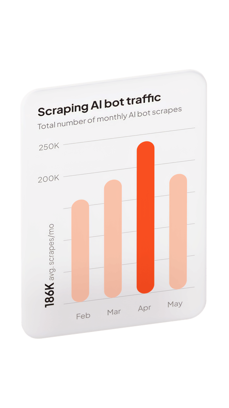 Analytics chart cards